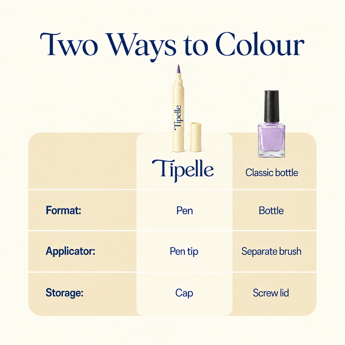 Tipelle nail pen and classic nail polish bottle comparison in navy and buttercream; original purple nail pigment retained.