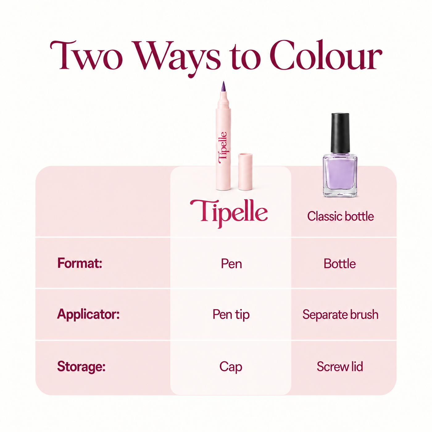 Tipelle nail pen and classic nail polish bottle comparison in pink and white; original purple nail pigment retained.